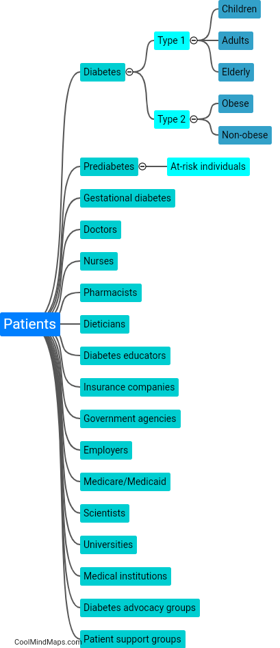Who are the stakeholders in diabetes and prediabetes patients?
