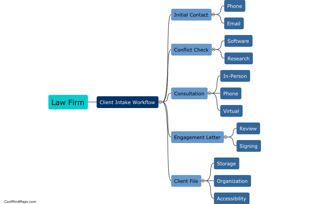 How does a law firm manage client intake workflow?