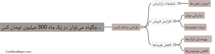 چگونه می‌توان در یک ماه 300 میلیون تومان کسب کرد؟