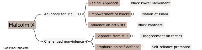 What impact did Malcolm X have on the Civil Rights Movement?