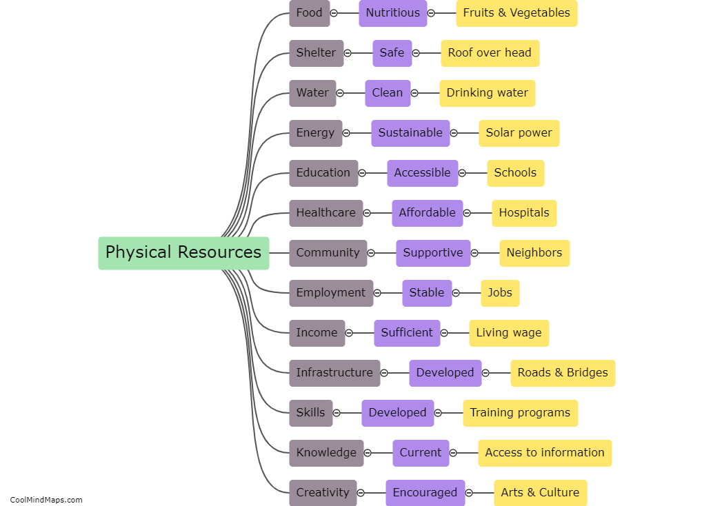 What resources are essential for improving living conditions?