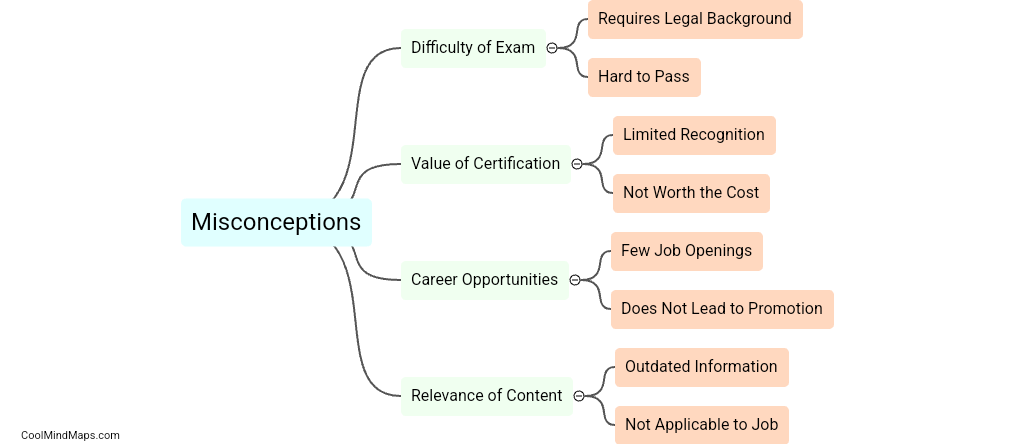 What are some common misconceptions about IAPP CIPM?