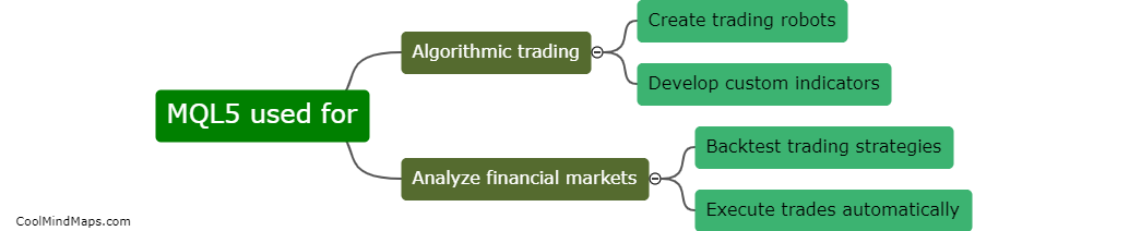 What is MQL5 used for?