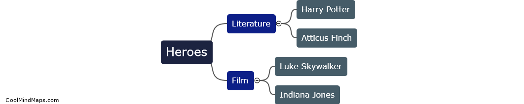 Who are some examples of heroes in literature and film?