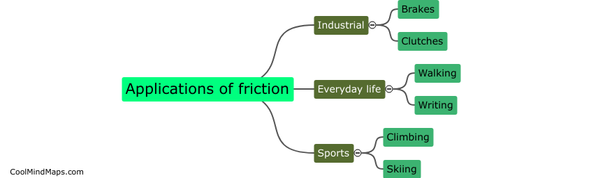 Applications of friction