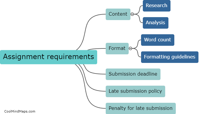 What are the assignment requirements and deadlines?