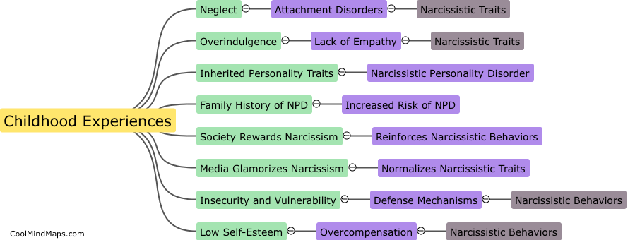 What causes narcissism?