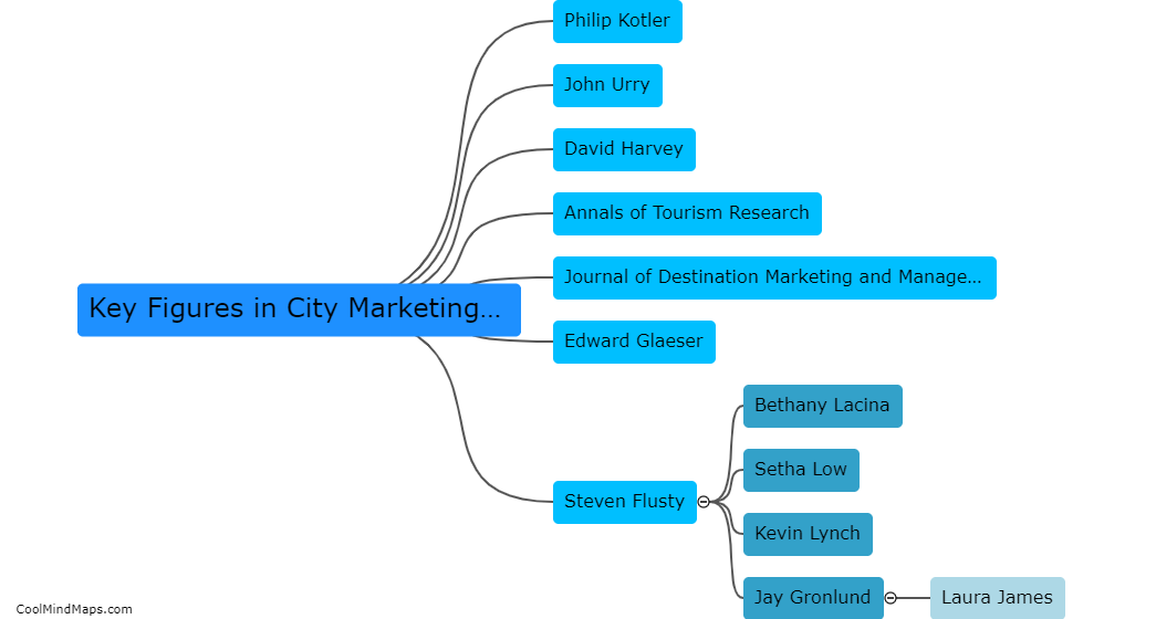 Who are the key figures in city marketing literature?