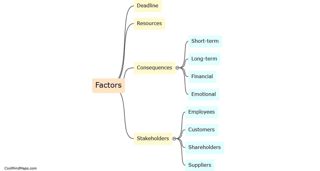 What factors should be considered in decision making?