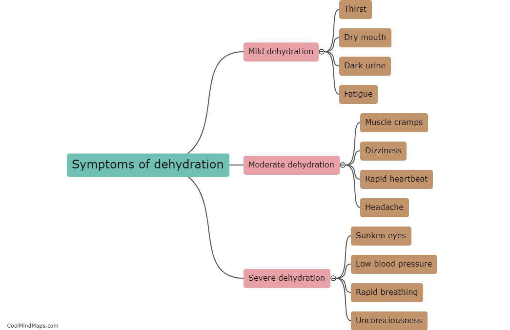 What are the symptoms of dehydration?