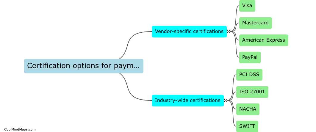What are the certification options for payment systems?