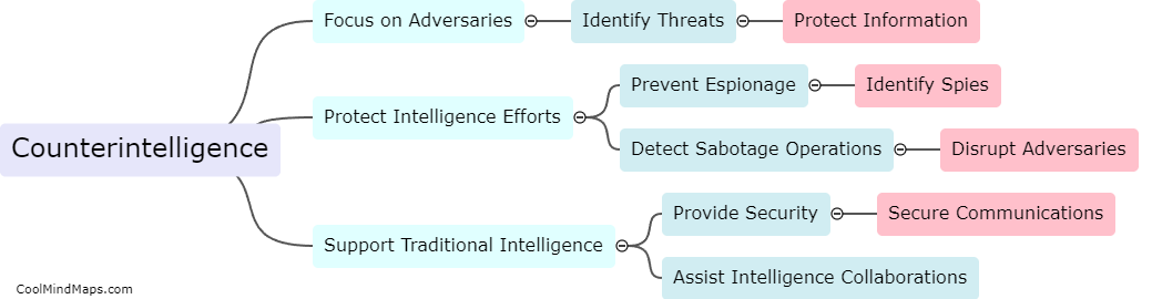 How does counterintelligence differ from traditional intelligence?