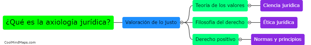 ¿Qué es la axiología jurídica?