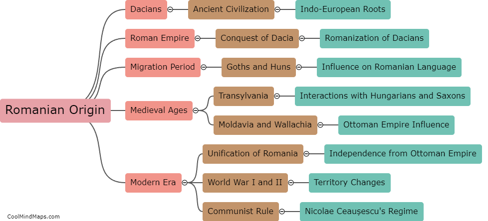 History of Romanian origin