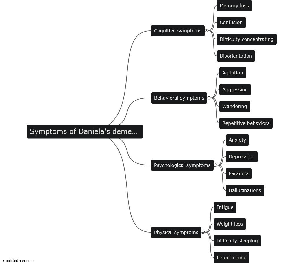 What are the symptoms of Daniela's dementia condition?