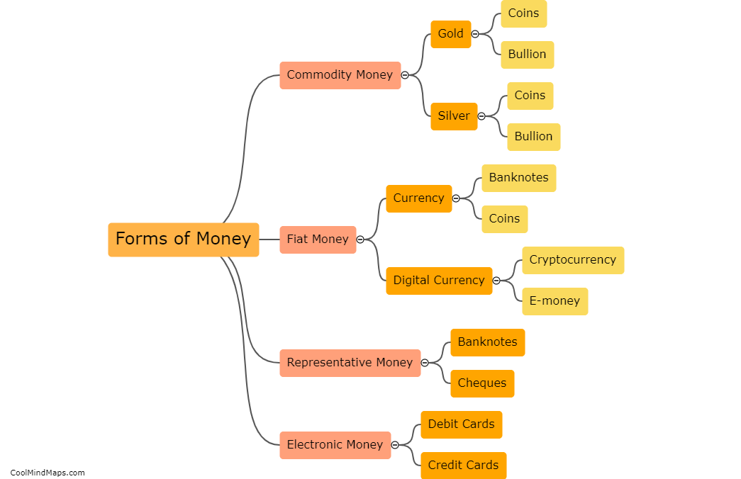 What are the different forms of money?