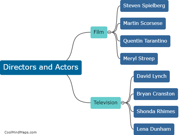 What are some famous directors and actors in film and television?