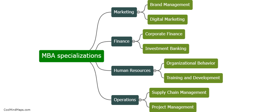 What are the different specializations in MBA?