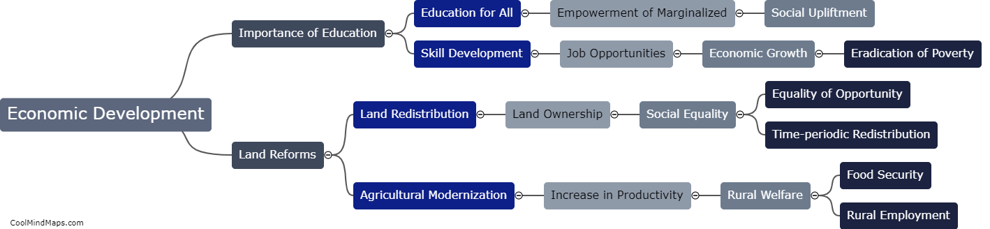 What were Ambedkar's thoughts on economic development?