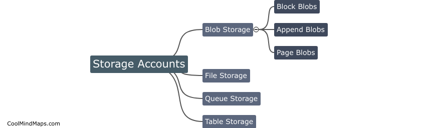 What are the different types of storage accounts?