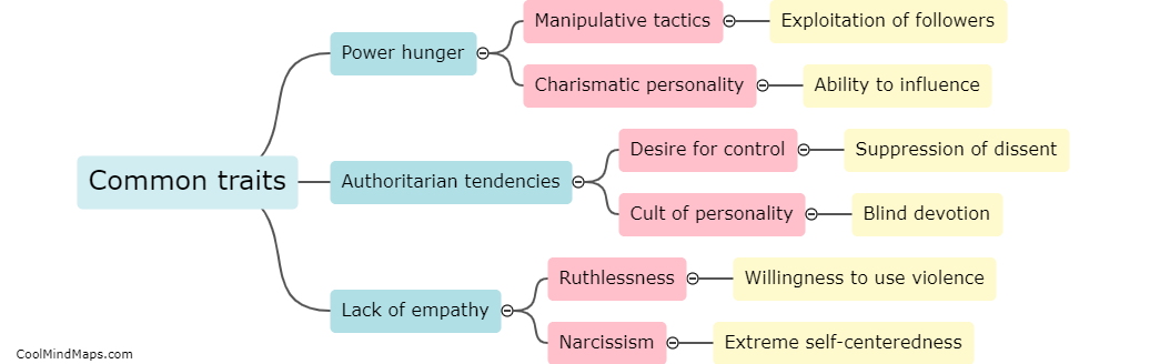 What are the common traits between a dictator and cult leader mindset?
