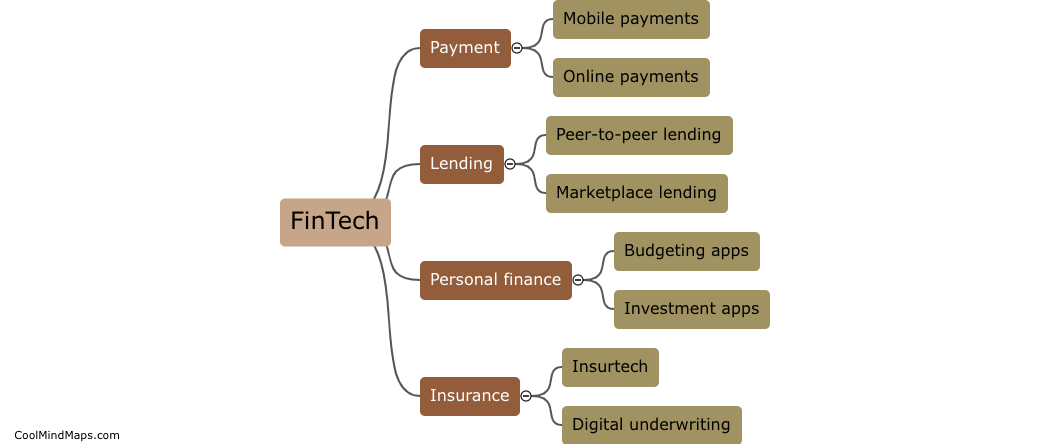What are the different types of FinTech?