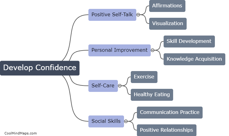 How can you develop confidence?