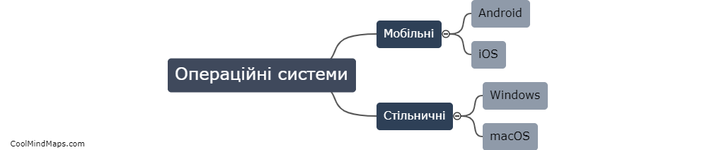 Які основні види операційних систем існують?