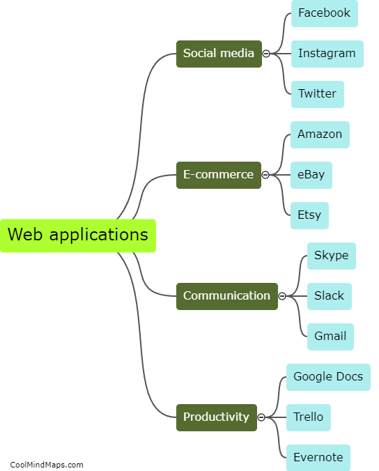 What are some examples of web applications?