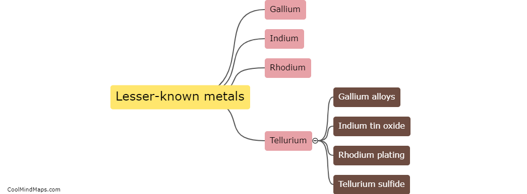 What are some lesser-known metals?