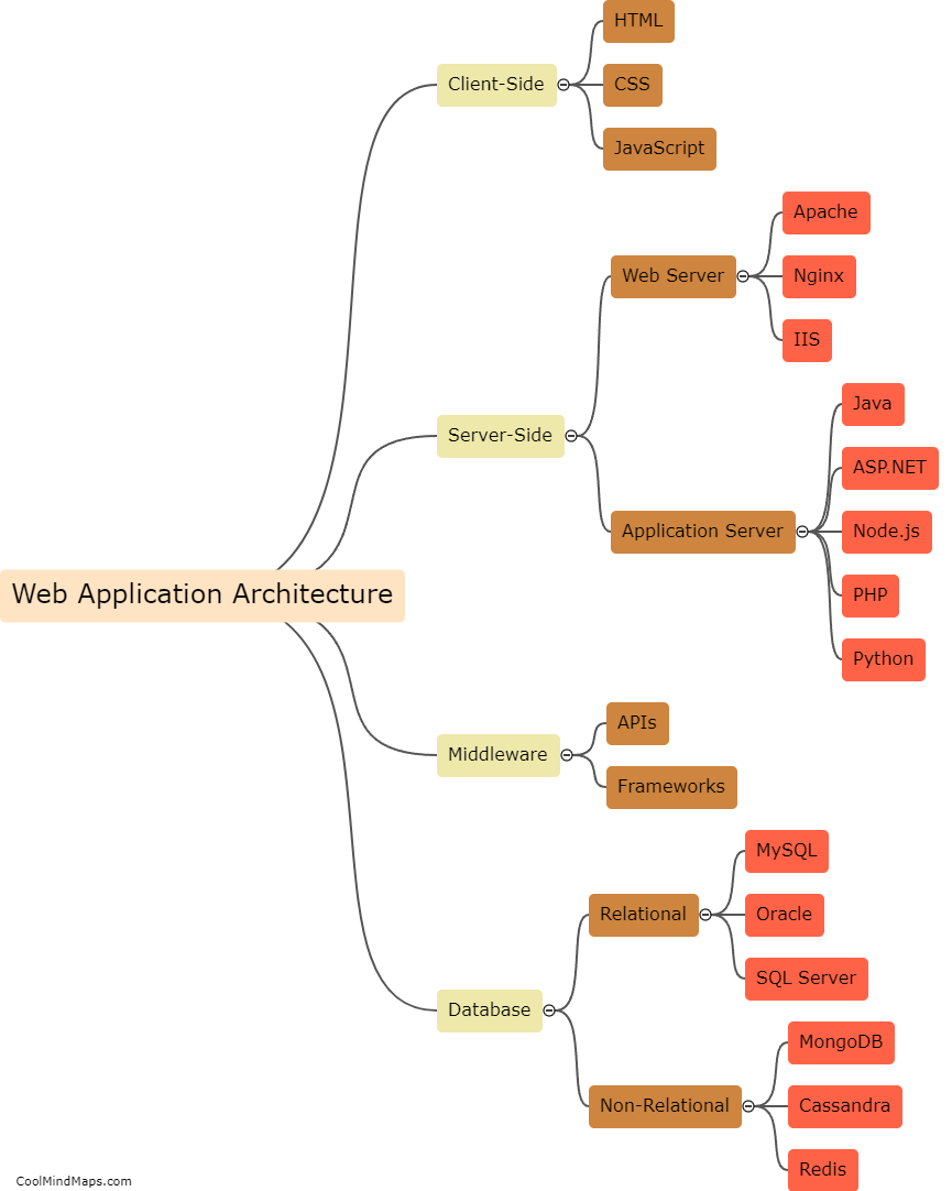 What is web application architecture?