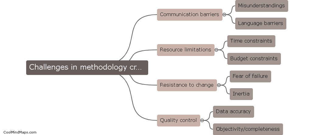 How can potential challenges be overcome in creating a methodology?