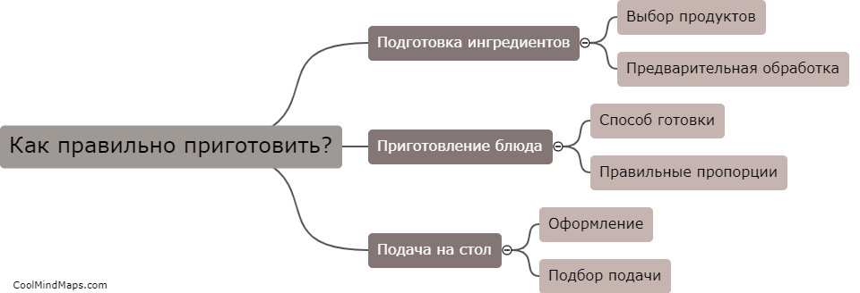 Как правильно приготовить?