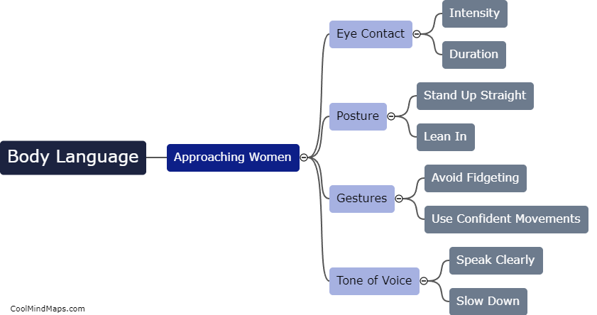 What is the right body language to use when approaching women?