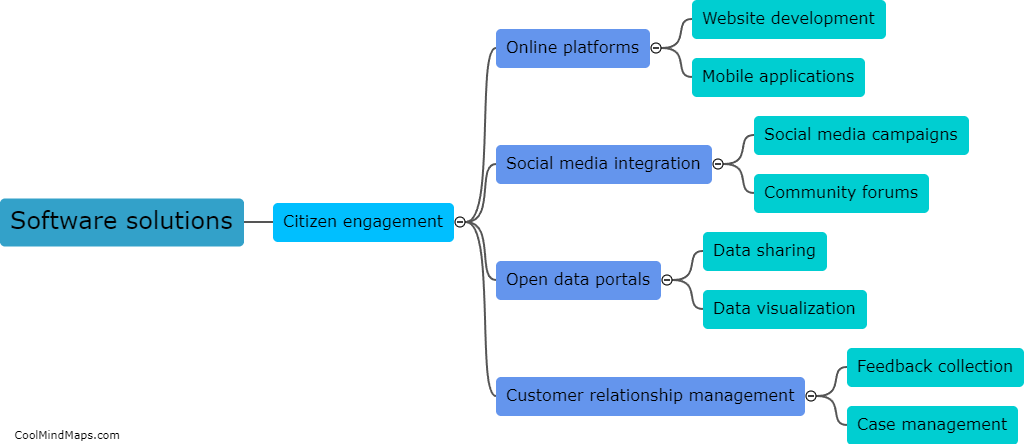 What are the software solutions for citizen engagement?