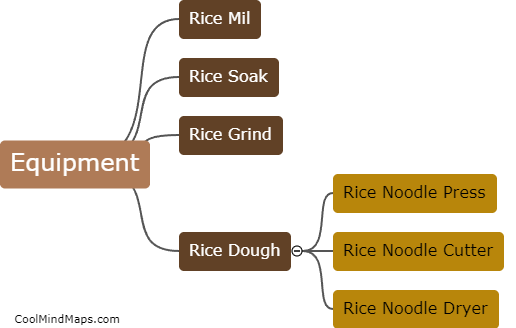 What equipment is used in rice noodle manufacturing?