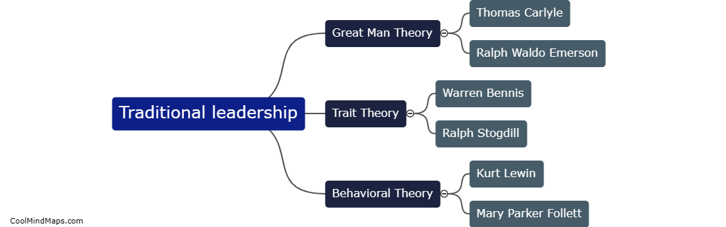 Who are the key theorists in traditional leadership?