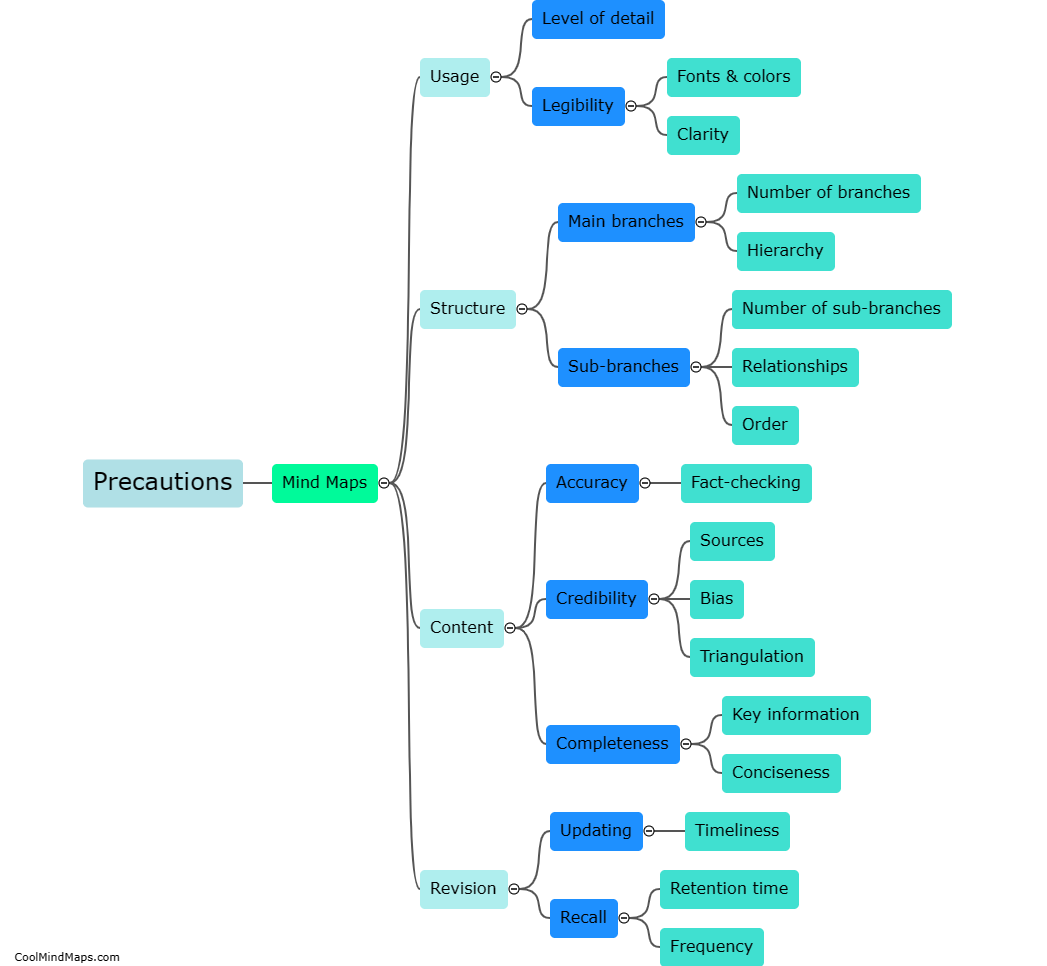What precautions should be taken when using mind maps?