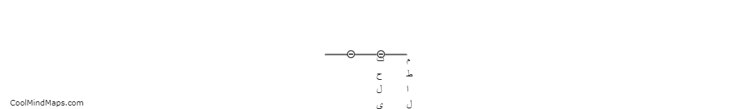 چطور می‌توانم موضوعی برای وبینار پرفروش انتخاب کنم؟