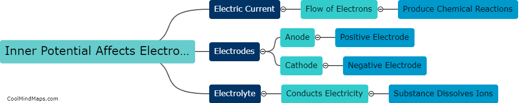 How does inner potential affect electrolysis?