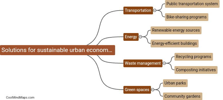 Solutions for sustainable urban economics?