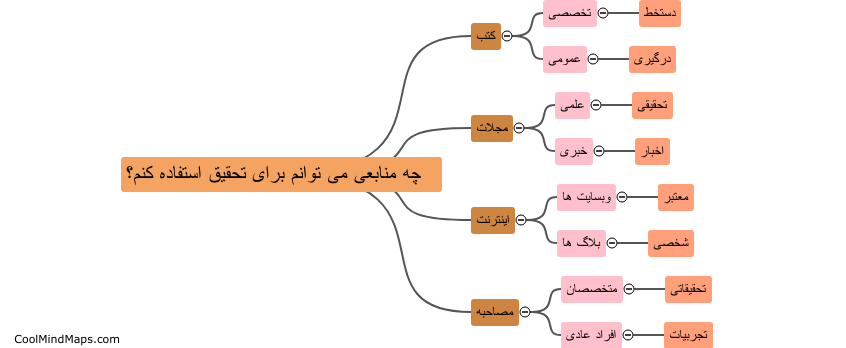 چه منابعی می توانم برای تحقیق استفاده کنم؟