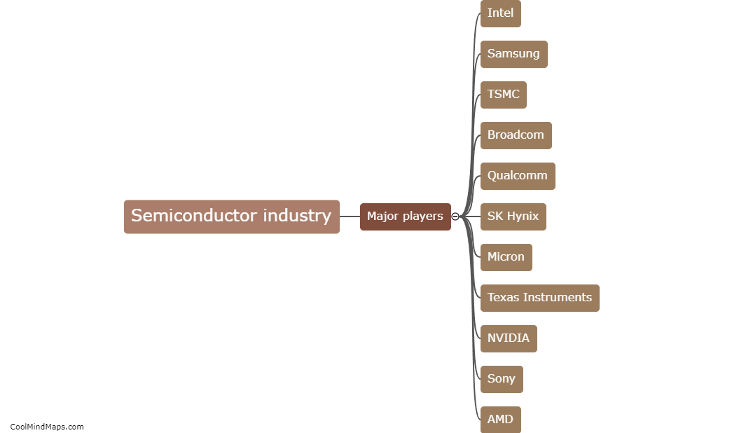 What are the major players in the semiconductor industry?