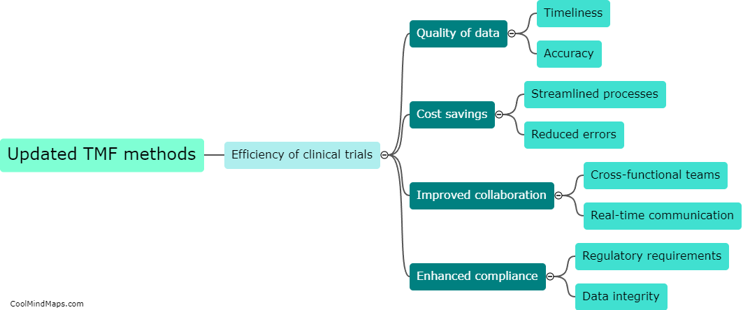 How do updated TMF methods impact the efficiency of clinical trials?