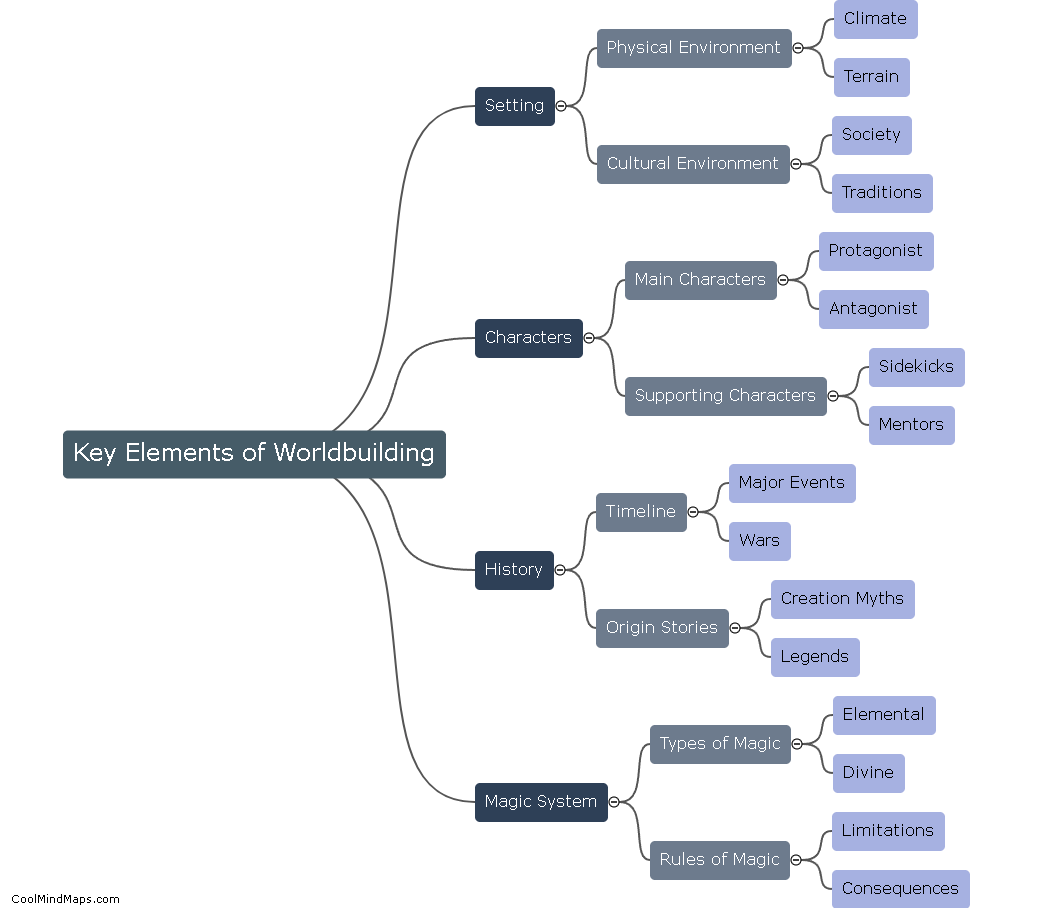 What are the key elements of worldbuilding?