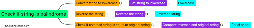 How to check if a string is a palindrome?