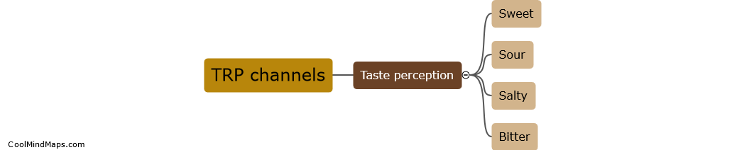Do TRP channels play a role in taste perception?