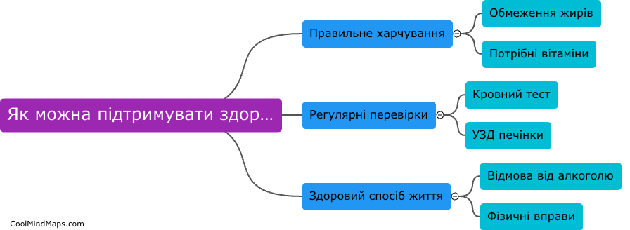 Як можна підтримувати здоров'я печінки?