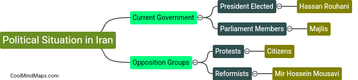 What is the current political situation in Iran?