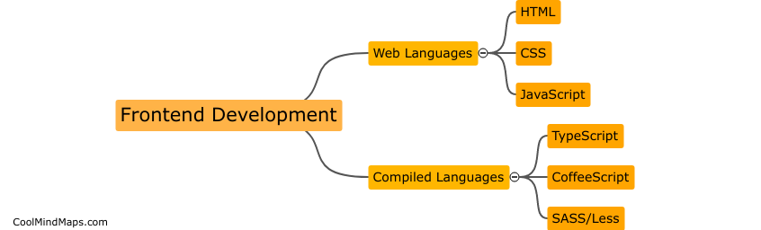 Which languages should be learned for frontend development?